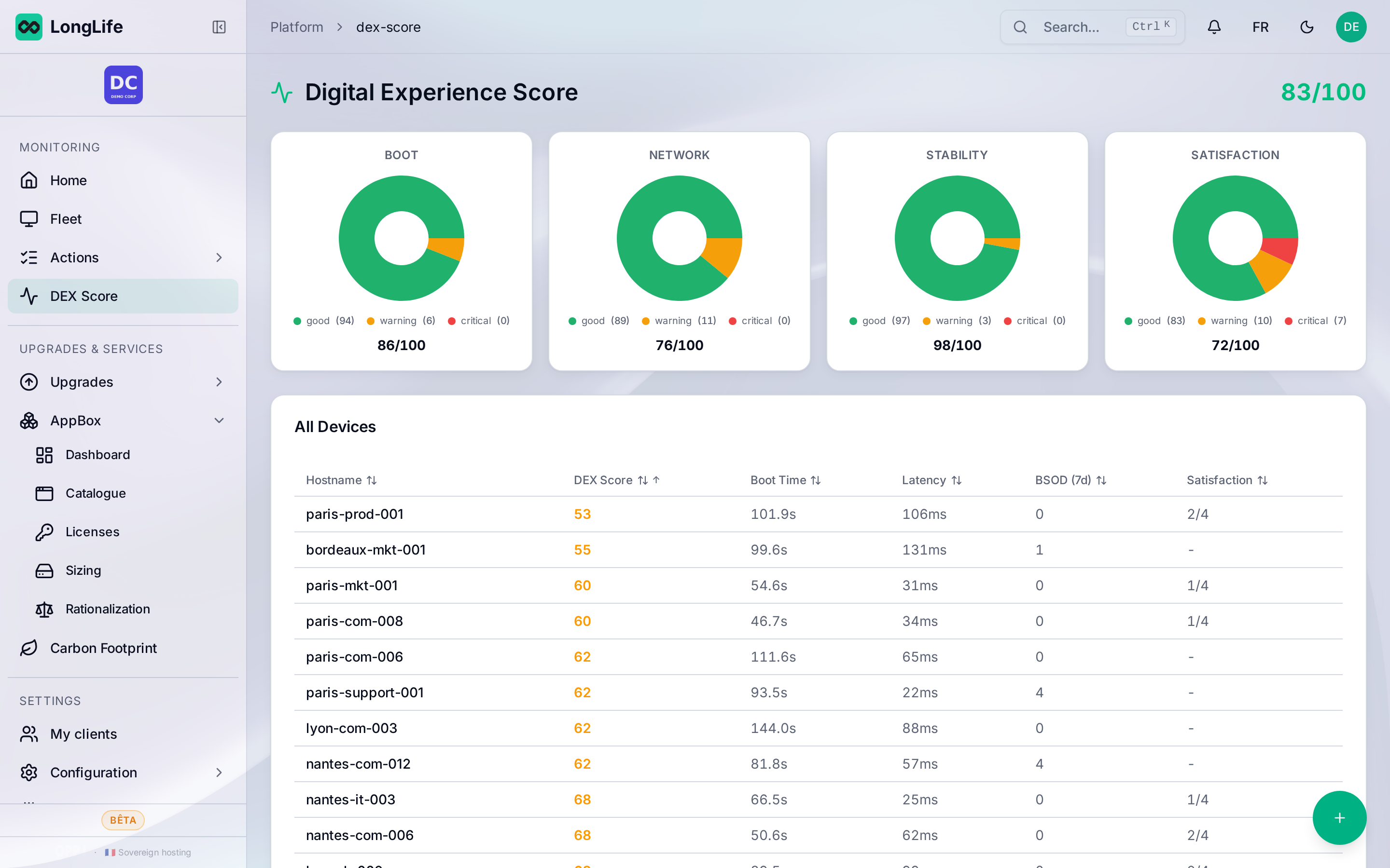 DEX score