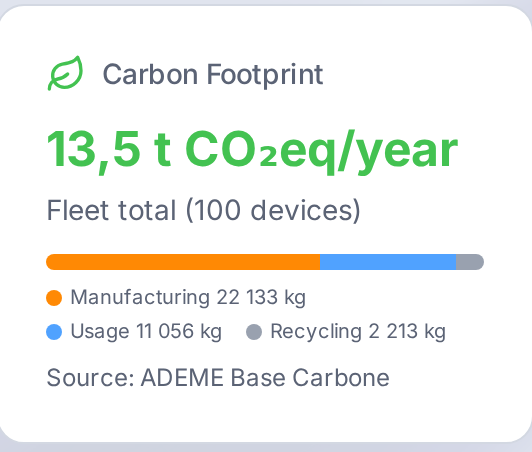Fleet carbon footprint (ADEME method)